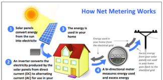 How You Can Get Involved with Net Metering
